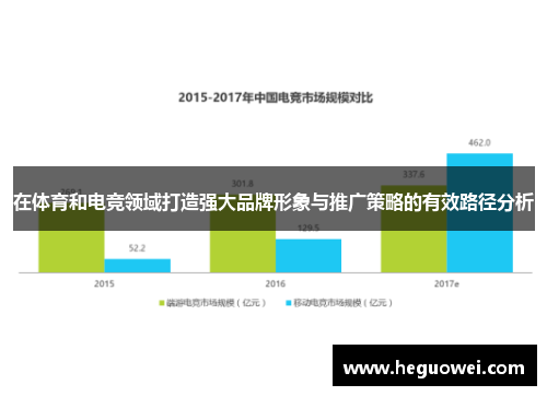 在体育和电竞领域打造强大品牌形象与推广策略的有效路径分析