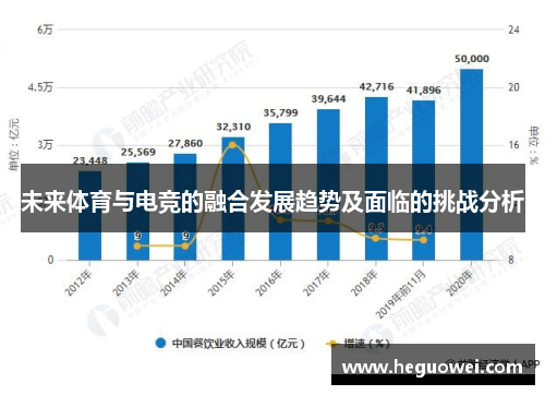 未来体育与电竞的融合发展趋势及面临的挑战分析