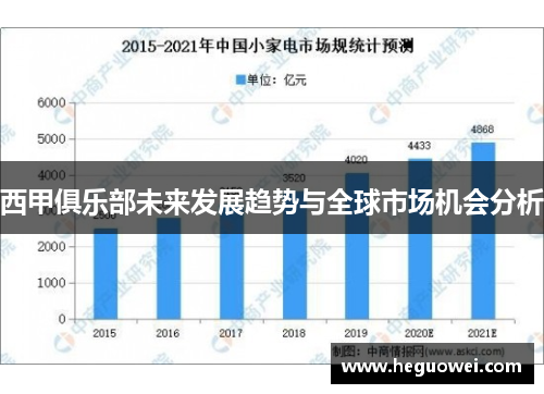 西甲俱乐部未来发展趋势与全球市场机会分析