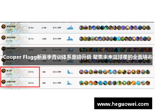 Cooper Flagg新赛季青训体系重磅升级 聚焦未来篮球星的全面培养 Cooper Flagg新赛季青训体系重磅升级 聚焦未来篮球星的全面培养