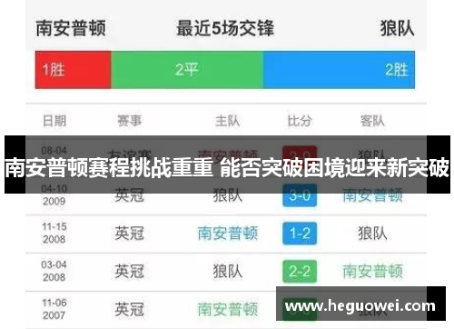 南安普顿赛程挑战重重 能否突破困境迎来新突破 南安普顿赛程挑战重重 能否突破困境迎来新突破